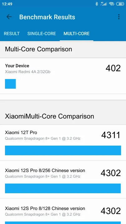 Xiaomi Redmi 4A 2/32Gb Geekbench benchmark score results