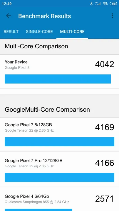 Google Pixel 8 Geekbench benchmark: classement et résultats scores de tests