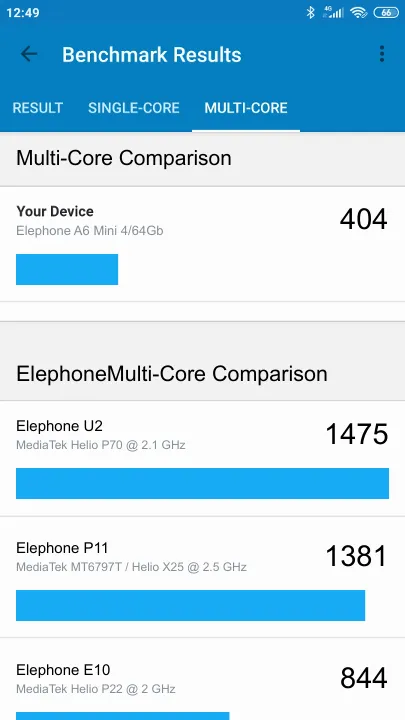 Βαθμολογία Elephone A6 Mini 4/64Gb Geekbench Benchmark