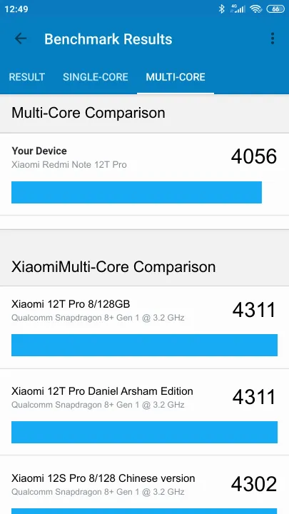 Xiaomi Redmi Note 12T Pro Geekbench benchmark score results