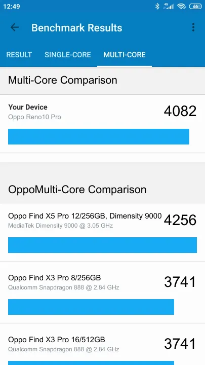 Oppo Reno10 Pro Geekbench benchmark score results