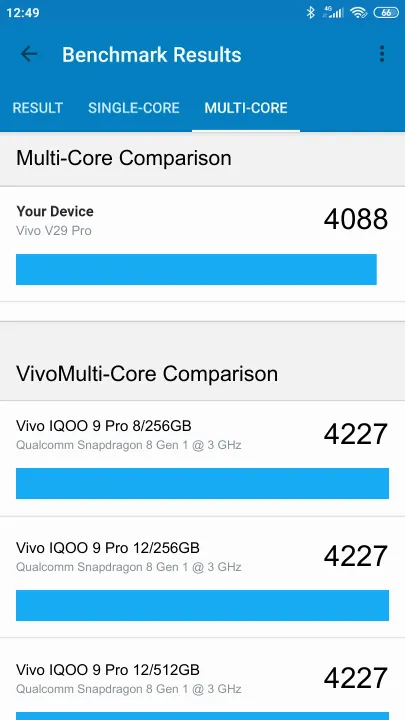 Vivo V29 Pro Geekbench benchmark score results