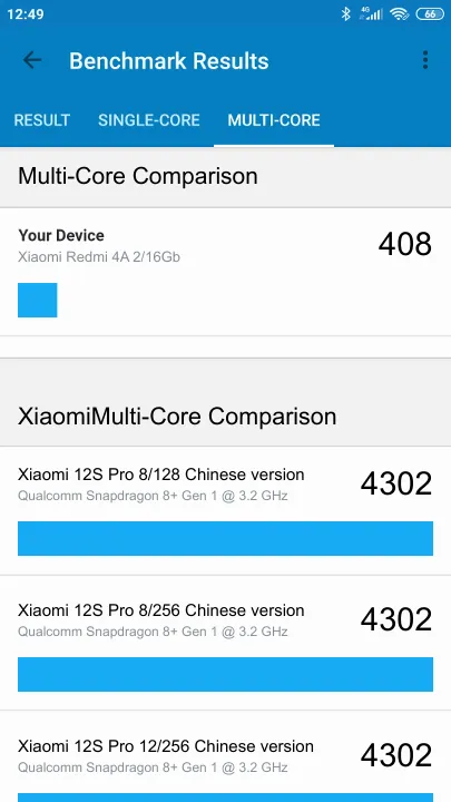 Xiaomi Redmi 4A 2/16Gb Geekbench benchmarkresultat-poäng
