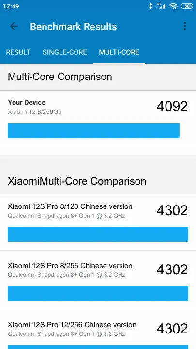 Wyniki testu Xiaomi 12 8/256Gb Geekbench Benchmark