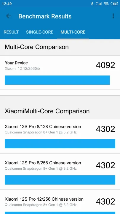 Xiaomi 12 12/256Gb的Geekbench Benchmark测试得分