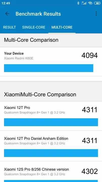 Xiaomi Redmi K60E 8/128GB Geekbench benchmark score results