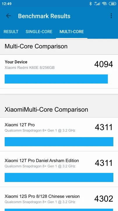 Βαθμολογία Xiaomi Redmi K60E 8/256GB Geekbench Benchmark