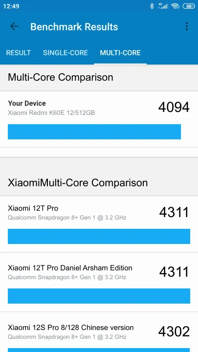 نتائج اختبار Xiaomi Redmi K60E 12/512GB Geekbench المعيارية