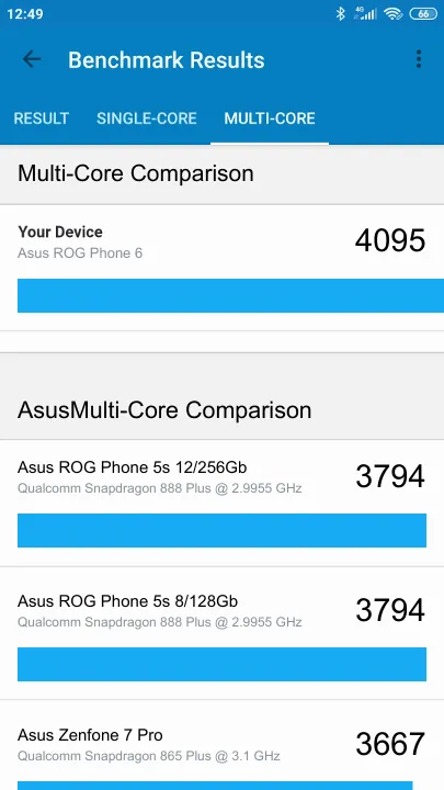 Asus ROG Phone 6 8/128GB GLOBAL ROM Geekbench benchmark: classement et résultats scores de tests