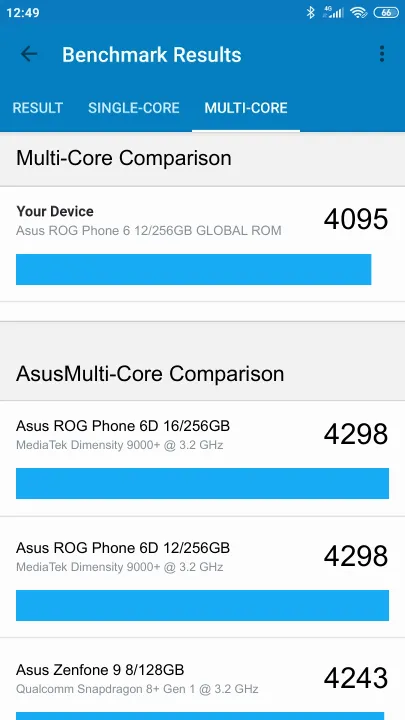 Βαθμολογία Asus ROG Phone 6 12/256GB GLOBAL ROM Geekbench Benchmark