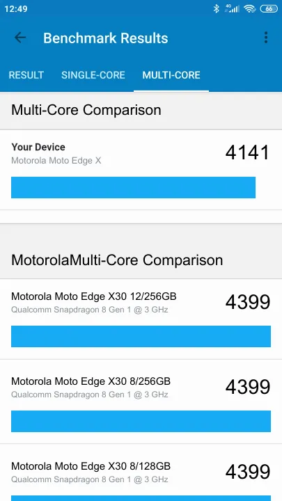 Motorola Moto Edge X的Geekbench Benchmark测试得分