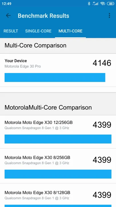 Motorola Edge 30 Pro Geekbench-benchmark scorer
