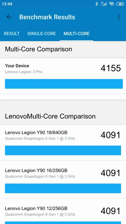 Punteggi Lenovo Legion 3 Pro Geekbench Benchmark