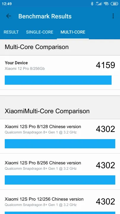 Xiaomi 12 Pro 8/256Gb Geekbench Benchmark-Ergebnisse