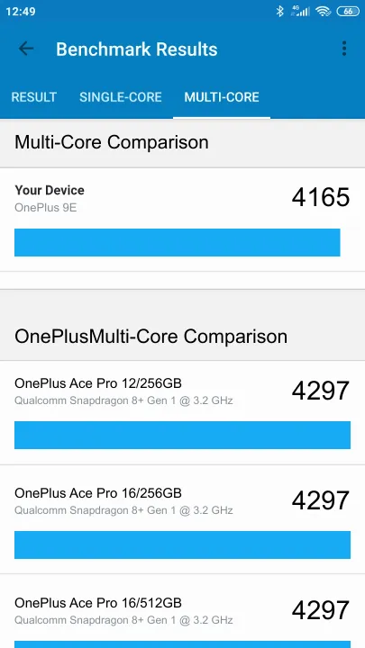 OnePlus 9E Geekbench benchmarkresultat-poäng