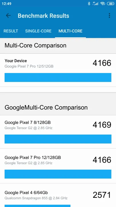 Google Pixel 7 Pro 12/512GB的Geekbench Benchmark测试得分