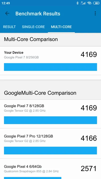 Google Pixel 7 8/256GB Geekbench Benchmark-Ergebnisse
