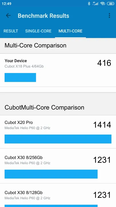 Wyniki testu Cubot X18 Plus 4/64Gb Geekbench Benchmark