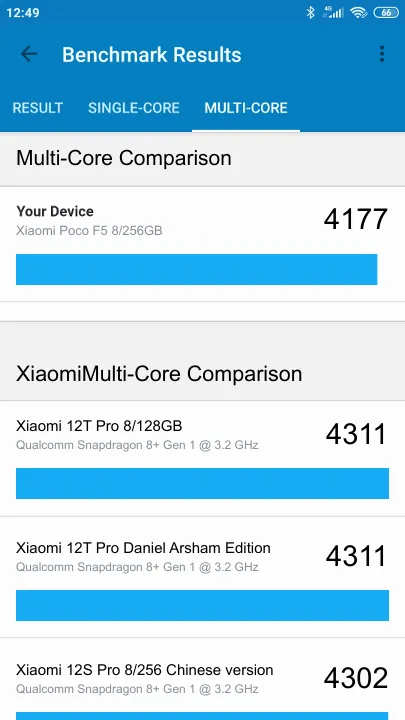 Xiaomi Poco F5 8/256GB Geekbench benchmark: classement et résultats scores de tests