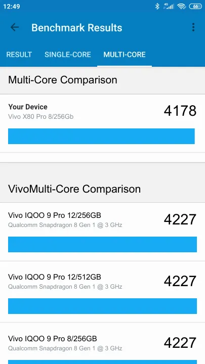 Vivo X80 Pro 8/256Gb的Geekbench Benchmark测试得分