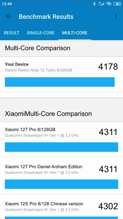 Xiaomi Redmi Note 12 Turbo 8/256GB Geekbench benchmark ranking