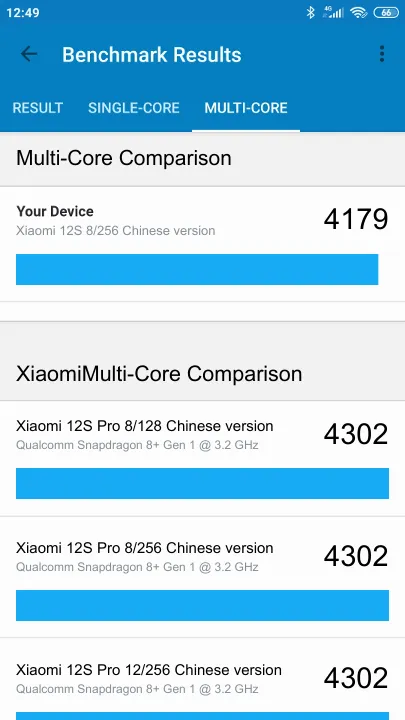 Xiaomi 12S 8/256 Chinese version Geekbench benchmark: classement et résultats scores de tests