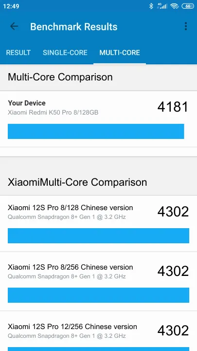 Xiaomi Redmi K50 Pro 8/128GB Geekbench benchmark: classement et résultats scores de tests