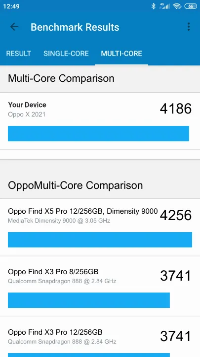 Oppo X 2021 Geekbench benchmark score results