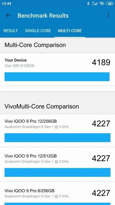 Vivo X80 8/128Gb的Geekbench Benchmark测试得分