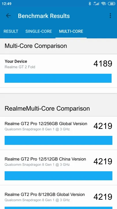 Realme GT 2 Fold Geekbench benchmark score results