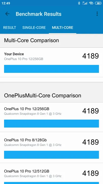 OnePlus 10 Pro 12/256GB Geekbench benchmark: classement et résultats scores de tests