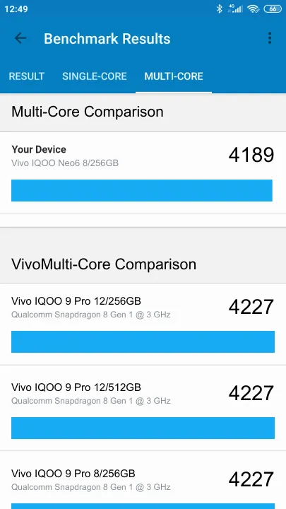 Vivo IQOO Neo6 8/256GB Geekbench benchmark ranking