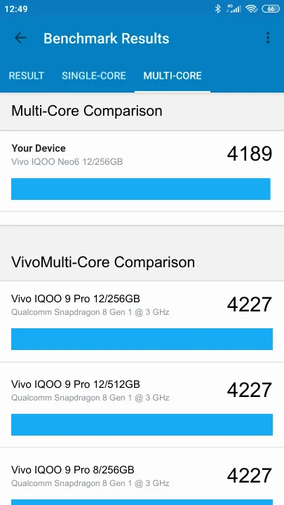 Vivo IQOO Neo6 12/256GB Geekbench Benchmark ranking: Resultaten benchmarkscore