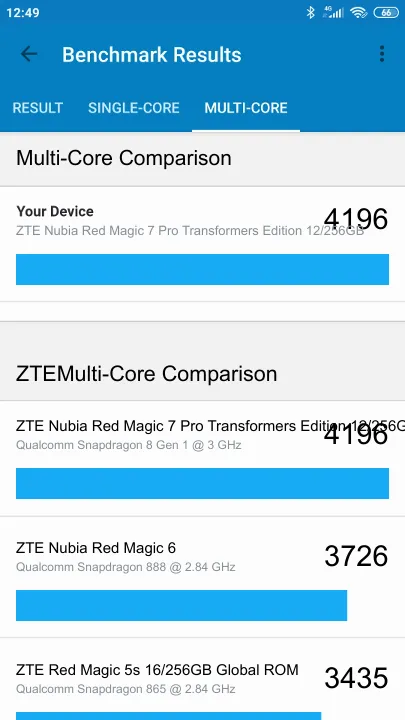 Βαθμολογία ZTE Nubia Red Magic 7 Pro Transformers Edition 12/256GB Geekbench Benchmark