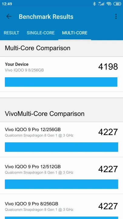Vivo IQOO 9 8/256GB Geekbench benchmark: classement et résultats scores de tests