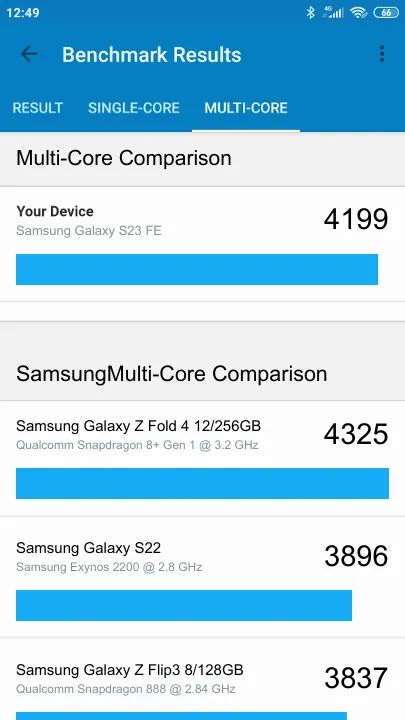 Wyniki testu Samsung Galaxy S23 FE Geekbench Benchmark