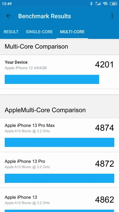 Pontuações do Apple iPhone 12 4/64GB Geekbench Benchmark