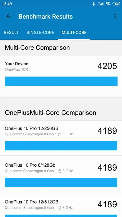 OnePlus 10R (Ace) Geekbench benchmark score results