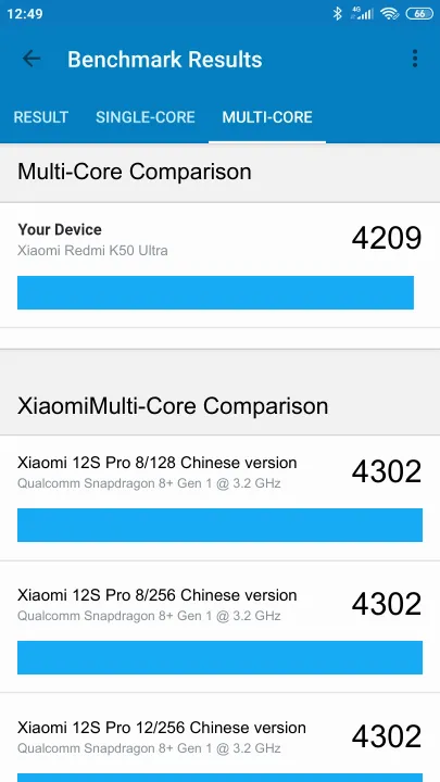 Wyniki testu Xiaomi Redmi K50 Ultra 8/128GB Geekbench Benchmark