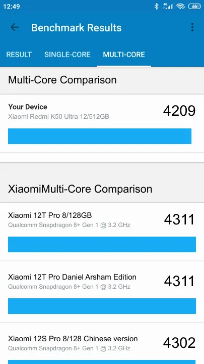 Βαθμολογία Xiaomi Redmi K50 Ultra 12/512GB Geekbench Benchmark