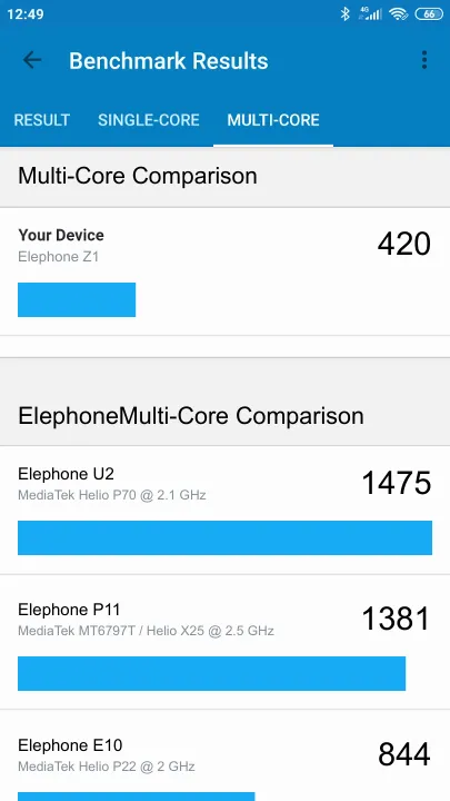 نتائج اختبار Elephone Z1 Geekbench المعيارية