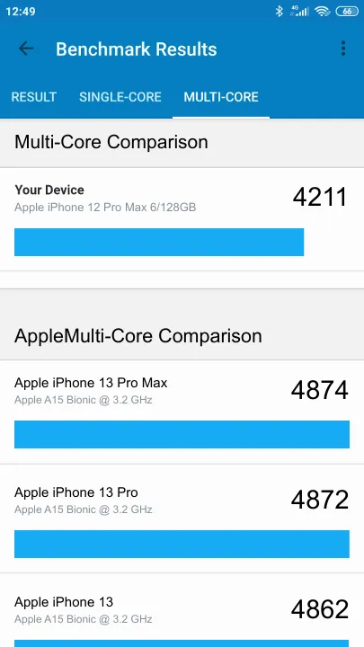 Punteggi Apple iPhone 12 Pro Max 6/128GB Geekbench Benchmark