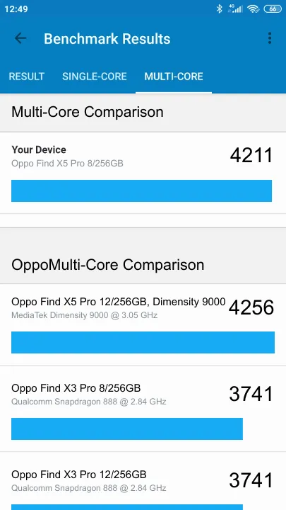 Oppo Find X5 Pro 8/256GB Geekbench benchmark score results