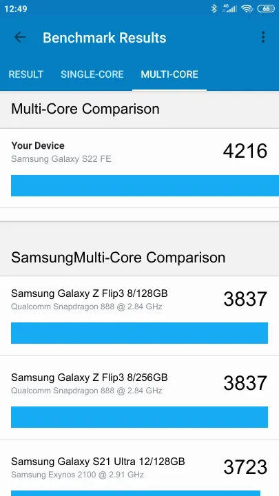 Pontuações do Samsung Galaxy S22 FE Geekbench Benchmark