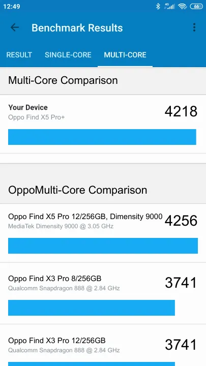 Oppo Find X5 Pro+ Geekbench benchmark score results