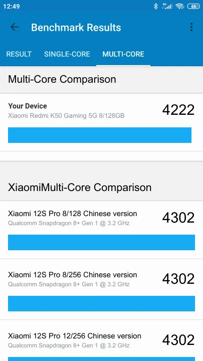 Wyniki testu Xiaomi Redmi K50 Gaming 5G 8/128GB Geekbench Benchmark