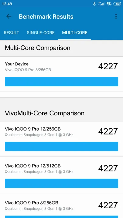Wyniki testu Vivo IQOO 9 Pro 8/256GB Geekbench Benchmark