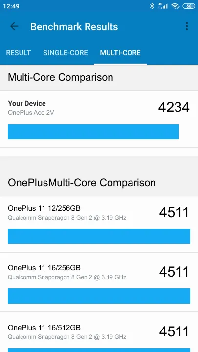 OnePlus Ace 2V Geekbench Benchmark점수