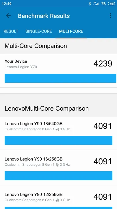 Pontuações do Lenovo Legion Y70 8/128GB Geekbench Benchmark