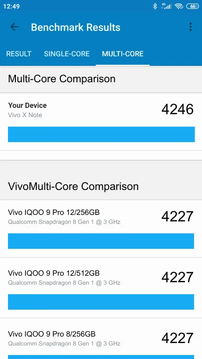 Vivo X Note 8/256GB Geekbench Benchmark-Ergebnisse